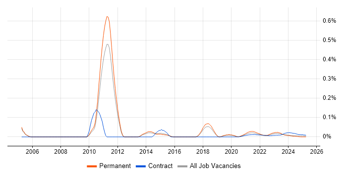 Senior Risk Manager trend for jobs with Hybrid/Remote/WFH options Senior Risk Manager trend for jobs with Hybrid/Remote/WFH options