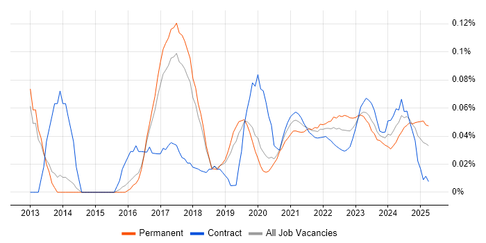 Senior Salesforce Developer trend for jobs with Hybrid/Remote/WFH options Senior Salesforce Developer trend for jobs with Hybrid/Remote/WFH options