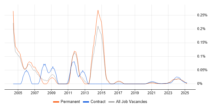 Senior SAP SD Consultant trend for jobs with Hybrid/Remote/WFH options Senior SAP SD Consultant trend for jobs with Hybrid/Remote/WFH options