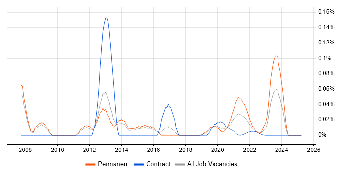Senior SAS Programmer trend for jobs with Hybrid/Remote/WFH options Senior SAS Programmer trend for jobs with Hybrid/Remote/WFH options