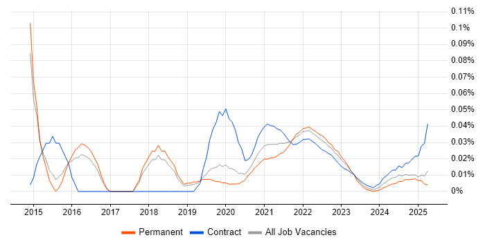 Senior Scrum Master trend for jobs with Hybrid/Remote/WFH options Senior Scrum Master trend for jobs with Hybrid/Remote/WFH options