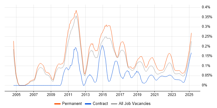 Senior SQL Developer trend for jobs with Hybrid/Remote/WFH options Senior SQL Developer trend for jobs with Hybrid/Remote/WFH options