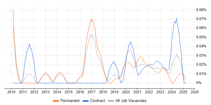 Senior Systems Developer trend for jobs with Hybrid/Remote/WFH options Senior Systems Developer trend for jobs with Hybrid/Remote/WFH options