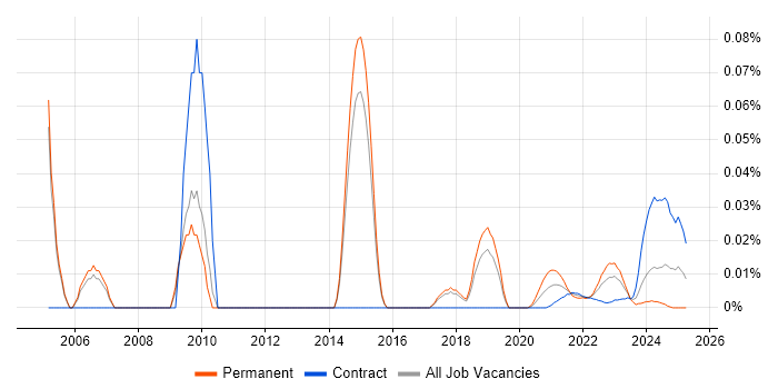 Senior Test Consultant trend for jobs with Hybrid/Remote/WFH options Senior Test Consultant trend for jobs with Hybrid/Remote/WFH options