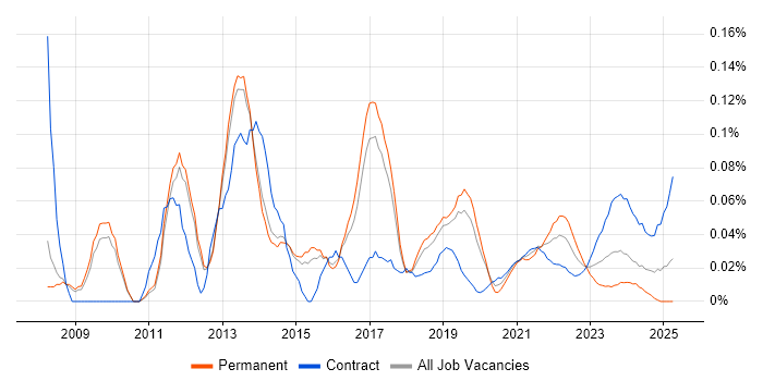 Senior UI Developer trend for jobs with Hybrid/Remote/WFH options Senior UI Developer trend for jobs with Hybrid/Remote/WFH options