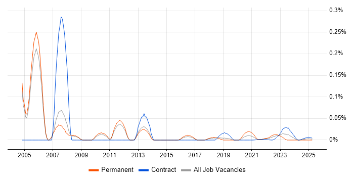 Senior Unix Engineer trend for jobs with Hybrid/Remote/WFH options Senior Unix Engineer trend for jobs with Hybrid/Remote/WFH options