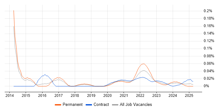 Senior User Experience Researcher trend for jobs with Hybrid/Remote/WFH options Senior User Experience Researcher trend for jobs with Hybrid/Remote/WFH options