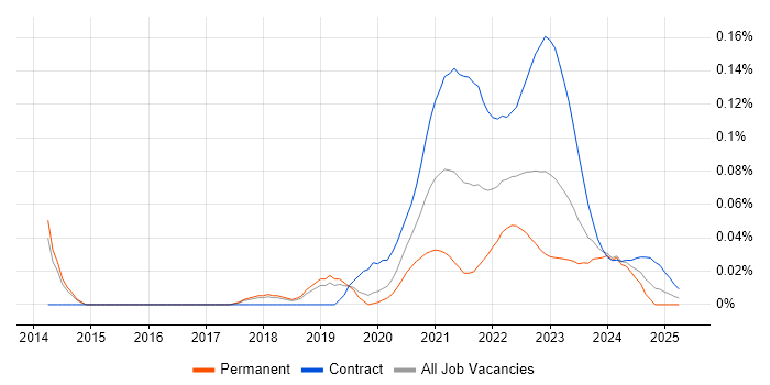 Senior User Researcher trend for jobs with Hybrid/Remote/WFH options Senior User Researcher trend for jobs with Hybrid/Remote/WFH options