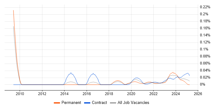 Senior Wintel Engineer trend for jobs with Hybrid/Remote/WFH options Senior Wintel Engineer trend for jobs with Hybrid/Remote/WFH options