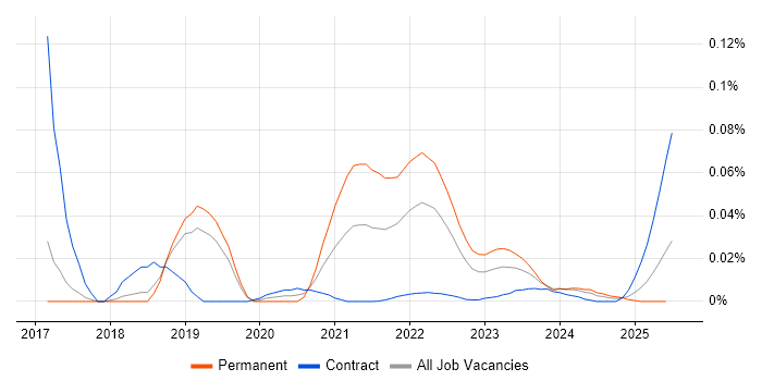 Sensor Fusion trend for jobs with Hybrid/Remote/WFH options Sensor Fusion trend for jobs with Hybrid/Remote/WFH options