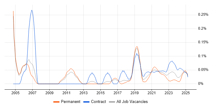 Sequence Diagram trend for jobs with Hybrid/Remote/WFH options Sequence Diagram trend for jobs with Hybrid/Remote/WFH options