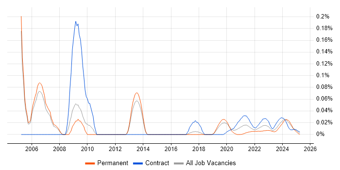 Serena trend for jobs with Hybrid/Remote/WFH options Serena trend for jobs with Hybrid/Remote/WFH options