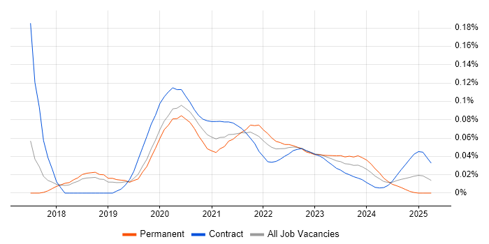 Serenity BDD trend for jobs with Hybrid/Remote/WFH options Serenity BDD trend for jobs with Hybrid/Remote/WFH options