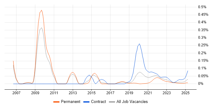 Server Hardening trend for jobs with Hybrid/Remote/WFH options Server Hardening trend for jobs with Hybrid/Remote/WFH options