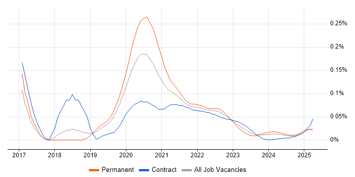 Serverless Framework trend for jobs with Hybrid/Remote/WFH options Serverless Framework trend for jobs with Hybrid/Remote/WFH options