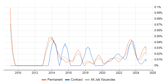 Service Delivery Analyst trend for jobs with Hybrid/Remote/WFH options Service Delivery Analyst trend for jobs with Hybrid/Remote/WFH options
