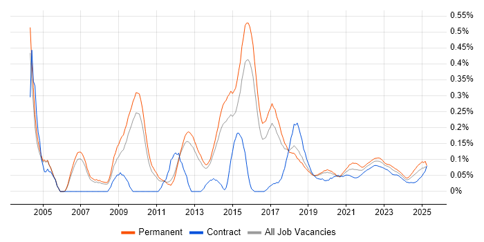 Service Delivery Management trend for jobs with Hybrid/Remote/WFH options Service Delivery Management trend for jobs with Hybrid/Remote/WFH options