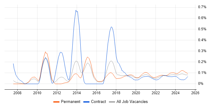 Service Desk Engineer trend for jobs with Hybrid/Remote/WFH options Service Desk Engineer trend for jobs with Hybrid/Remote/WFH options