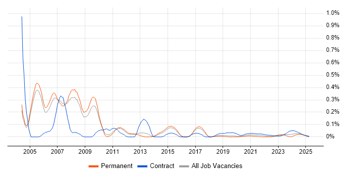 Service Management Consultant trend for jobs with Hybrid/Remote/WFH options Service Management Consultant trend for jobs with Hybrid/Remote/WFH options
