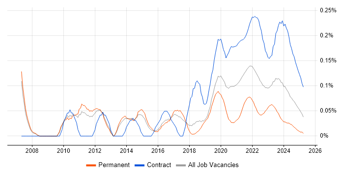 Service Transition Manager trend for jobs with Hybrid/Remote/WFH options Service Transition Manager trend for jobs with Hybrid/Remote/WFH options