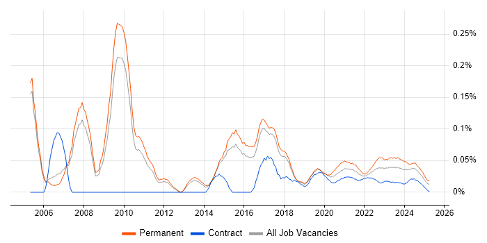 Services Director trend for jobs with Hybrid/Remote/WFH options Services Director trend for jobs with Hybrid/Remote/WFH options