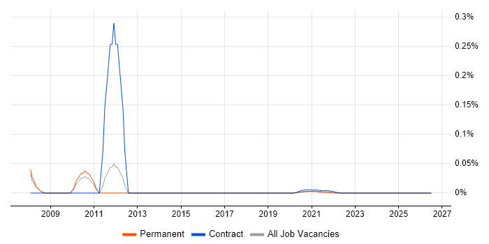 SGI job vacancy trend for remote/hybrid jobs