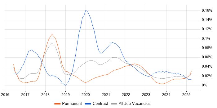 Shiny trend for jobs with Hybrid/Remote/WFH options Shiny trend for jobs with Hybrid/Remote/WFH options