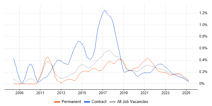 Sitecore trend for jobs with Hybrid/Remote/WFH options Sitecore trend for jobs with Hybrid/Remote/WFH options