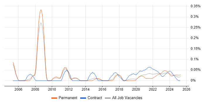 Six Sigma Green Belt trend for jobs with Hybrid/Remote/WFH options Six Sigma Green Belt trend for jobs with Hybrid/Remote/WFH options