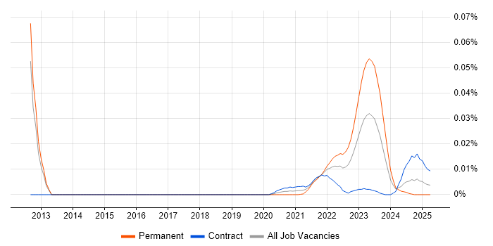 Slurm Workload Manager trend for jobs with Hybrid/Remote/WFH options Slurm Workload Manager trend for jobs with Hybrid/Remote/WFH options