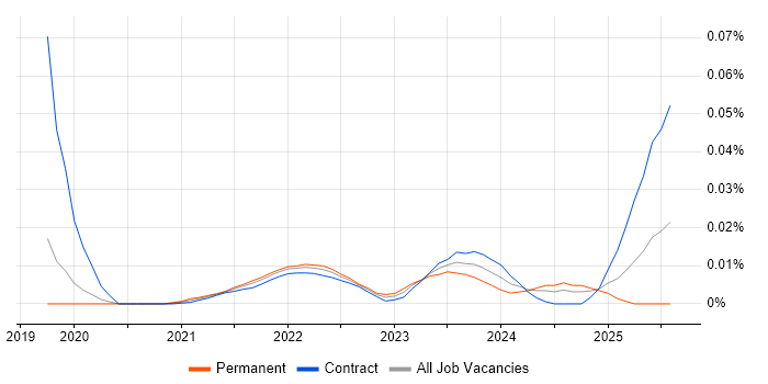 Smart Manufacturing trend for jobs with Hybrid/Remote/WFH options