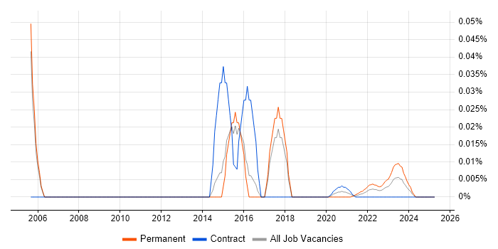 SmoothWall trend for jobs with Hybrid/Remote/WFH options SmoothWall trend for jobs with Hybrid/Remote/WFH options