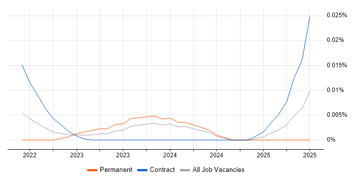 Snakemake trend for jobs with Hybrid/Remote/WFH options