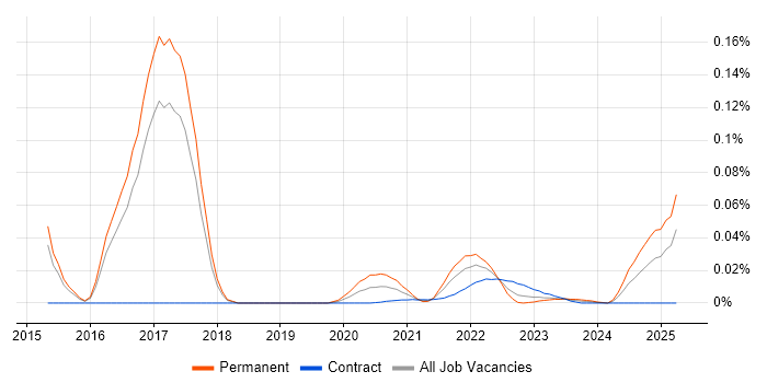 Social Commerce trend for jobs with Hybrid/Remote/WFH options Social Commerce trend for jobs with Hybrid/Remote/WFH options
