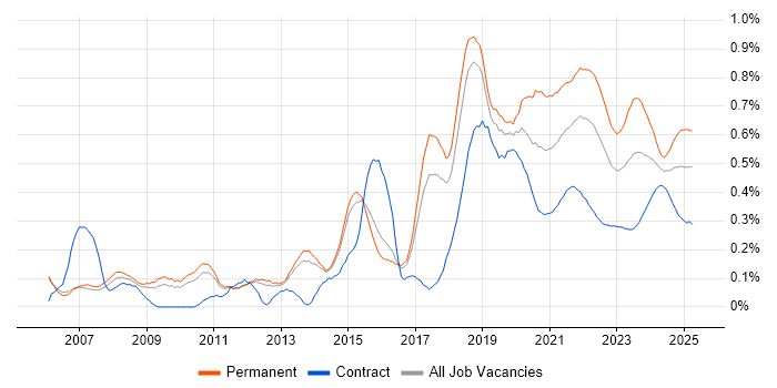 Software Architecture trend for jobs with Hybrid/Remote/WFH options
