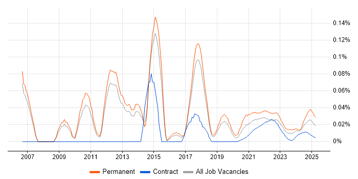 Software Delivery Project Manager trend for jobs with Hybrid/Remote/WFH options Software Delivery Project Manager trend for jobs with Hybrid/Remote/WFH options