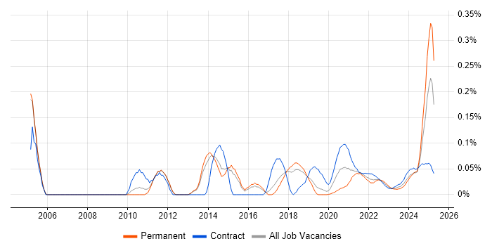 Software Packaging trend for jobs with Hybrid/Remote/WFH options Software Packaging trend for jobs with Hybrid/Remote/WFH options