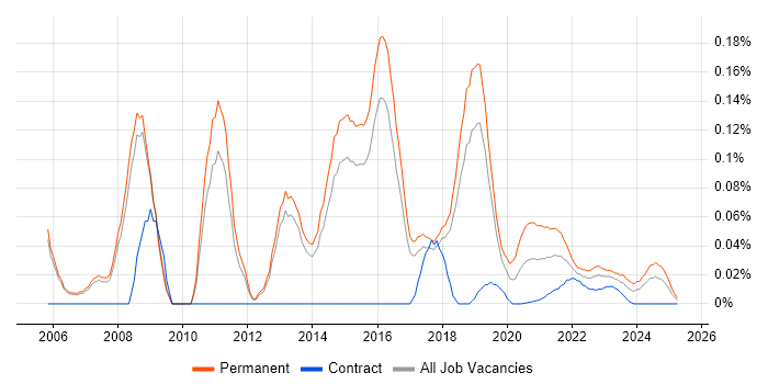 Software Product Manager trend for jobs with Hybrid/Remote/WFH options Software Product Manager trend for jobs with Hybrid/Remote/WFH options