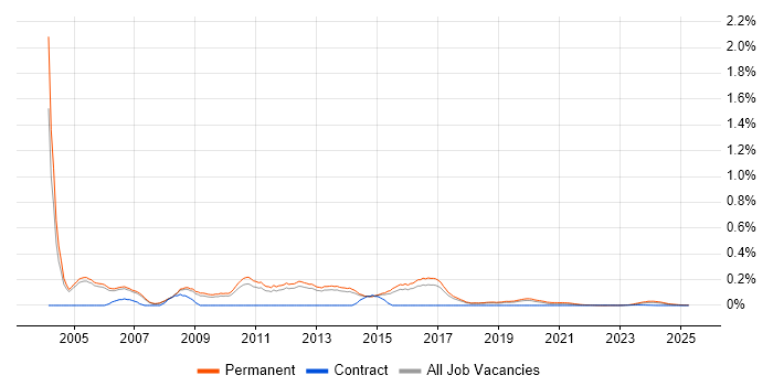 Software Sales Manager trend for jobs with Hybrid/Remote/WFH options Software Sales Manager trend for jobs with Hybrid/Remote/WFH options