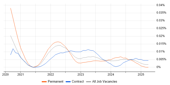 Solar Panel trend for jobs with Hybrid/Remote/WFH options Solar Panel trend for jobs with Hybrid/Remote/WFH options