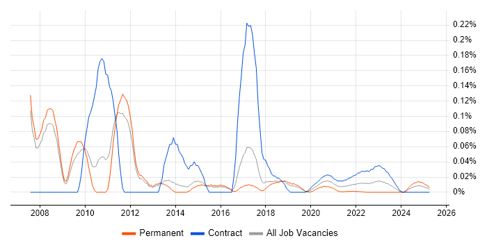 Solaris Engineer trend for jobs with Hybrid/Remote/WFH options Solaris Engineer trend for jobs with Hybrid/Remote/WFH options