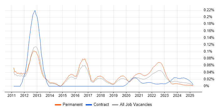 SolarWinds Orion trend for jobs with Hybrid/Remote/WFH options SolarWinds Orion trend for jobs with Hybrid/Remote/WFH options