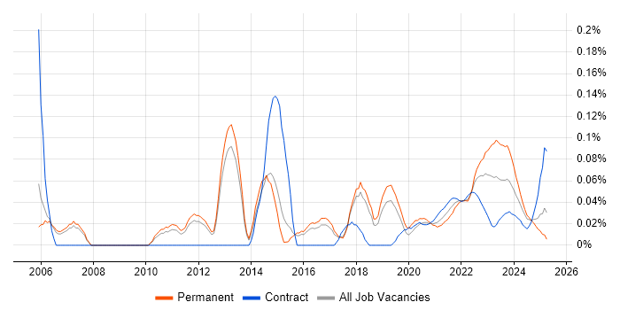 Solutions Analyst trend for jobs with Hybrid/Remote/WFH options Solutions Analyst trend for jobs with Hybrid/Remote/WFH options