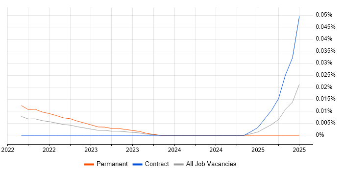 SonarLint trend for jobs with Hybrid/Remote/WFH options SonarLint trend for jobs with Hybrid/Remote/WFH options