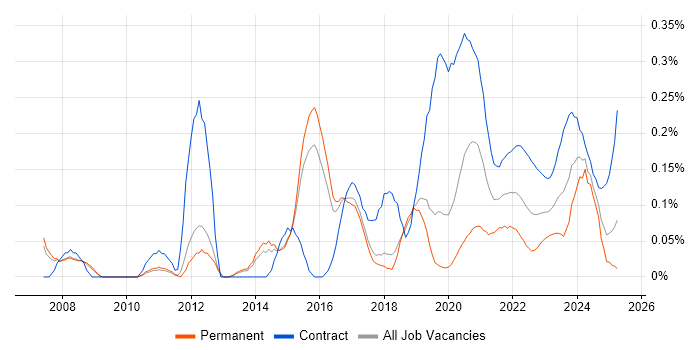 Sparx trend for jobs with Hybrid/Remote/WFH options Sparx trend for jobs with Hybrid/Remote/WFH options