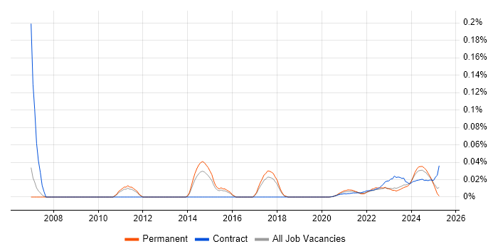 Spatial Analysis trend for jobs with Hybrid/Remote/WFH options Spatial Analysis trend for jobs with Hybrid/Remote/WFH options