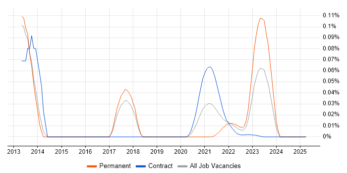 Spine.js trend for jobs with Hybrid/Remote/WFH options Spine.js trend for jobs with Hybrid/Remote/WFH options