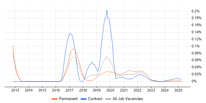 Spock trend for jobs with Hybrid/Remote/WFH options Spock trend for jobs with Hybrid/Remote/WFH options