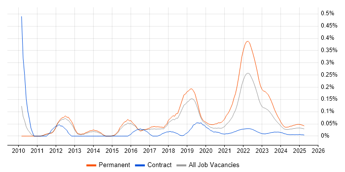 Sports Betting trend for jobs with Hybrid/Remote/WFH options Sports Betting trend for jobs with Hybrid/Remote/WFH options
