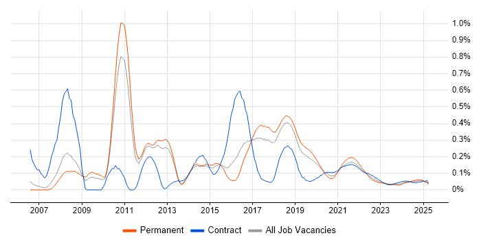 Spring MVC trend for jobs with Hybrid/Remote/WFH options Spring MVC trend for jobs with Hybrid/Remote/WFH options